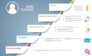Redactar un currículum por competencias